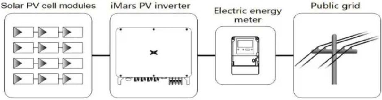 V-TAC VT-61015 - PV grid-connected power generation system - 1