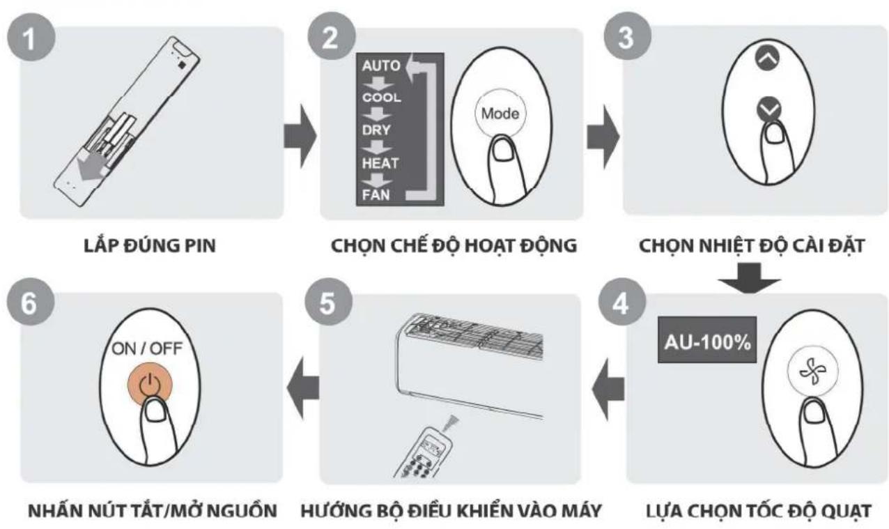 COMFEE CFS-10VWGF-V - Thông số kỹ thuật của bộ điều khiển từ xa - 1