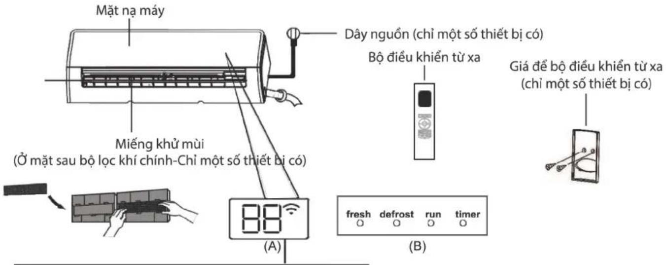 COMFEE CFS-10VWGF-V - Màn hình hiển thị trên dàn lạnh - 1