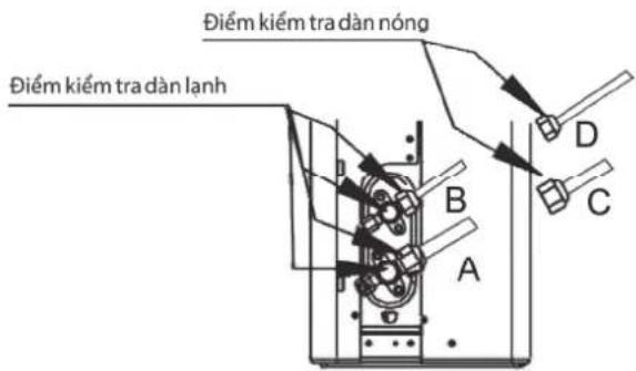 COMFEE CFS-10VWGF-V - SAU KHI THỰC HIỆN VIỆC KIỂM TRA RÒ RÌ GAS - 1