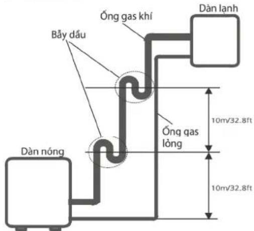 COMFEE CFS-13VDGF-V - Chú ý chiều dài của ống gas - 1