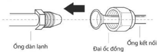 COMFEE CFS-13VDGF-V - Hướng dẫn kết nối ống đến dàn lạnh - 1