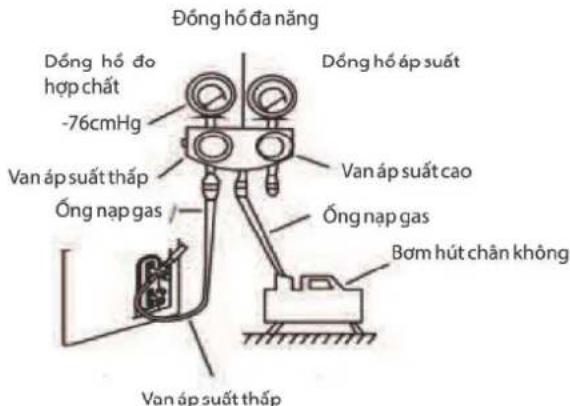 COMFEE CFS-13VDGF-V - Hướng dẫn hút chân không - 1