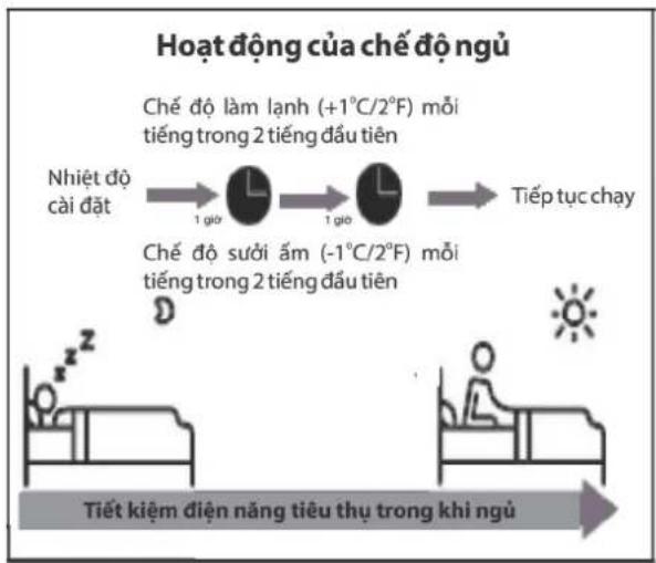 COMFEE CFS-13VDGF-V - CÁC CHỨC NĂNG KHÁC - 1