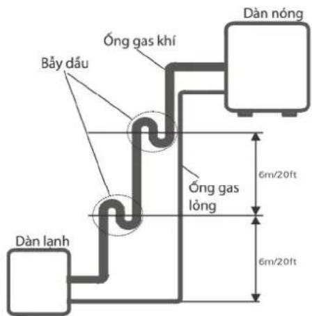 COMFEE CFS-13VDGF-V - Chú ý chiều dài của ống gas - 2