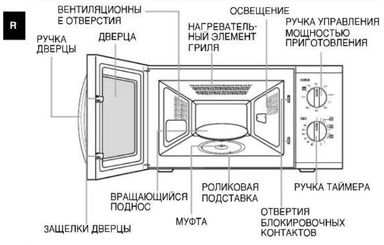 SAMSUNG QW71XR - МИКРОВОЛНОВАЯ ПЕЧЬ - 2