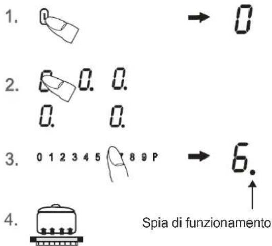 1. → 0 2. 0. 0. 0. 0. 3. 0 1 2 3 4 5 8 9 P → 6. 4. Đèn báo hoạt động