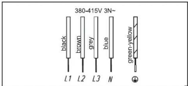 380-415V 3N~ đen nâu xám xanh dương xanh lá-vàng L1 L2 L3 N