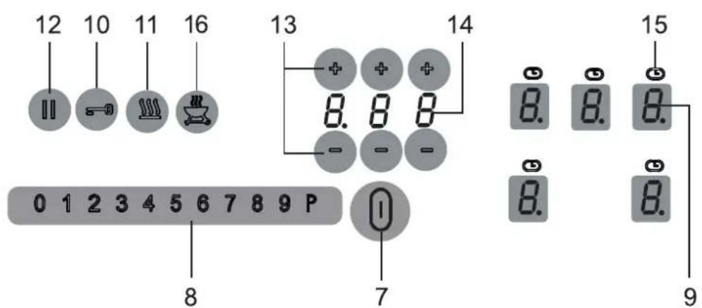12 10 11 16 II + + + 8. 8 8 - - - 0 1 2 3 4 5 6 7 8 9 P 8 13 14 15 8. 8. 8. 8. 8. 7 9