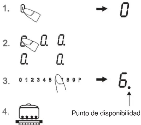 1. → 0 2. 0. 0. 0. 0. 3. 0 1 2 3 4 5 8 9 P → 6. 4. Điểm khả dụng