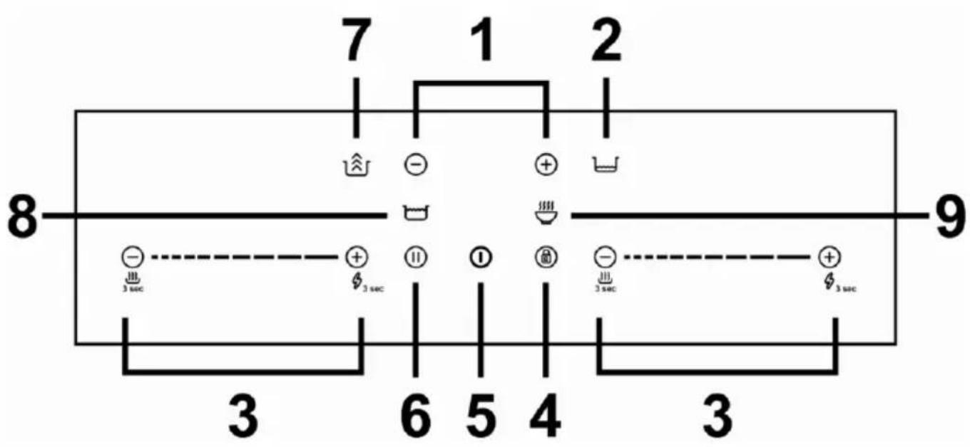TEKA IBC 7322 S - Băng điều khiển - 1