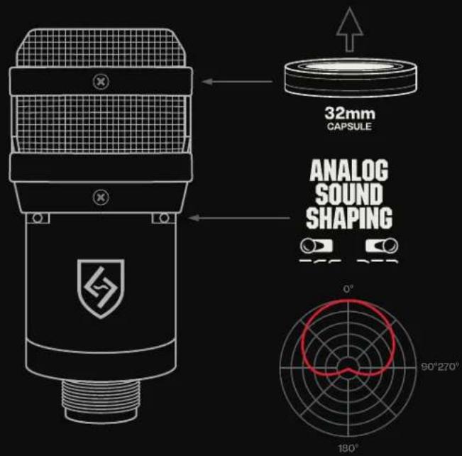 32mm CAPSULE ANALOG SOUND SHAPING 0° 90°270° 180°
