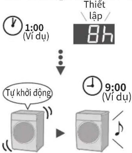 PANASONIC NH-XV21X1 - Hện giờ - 1