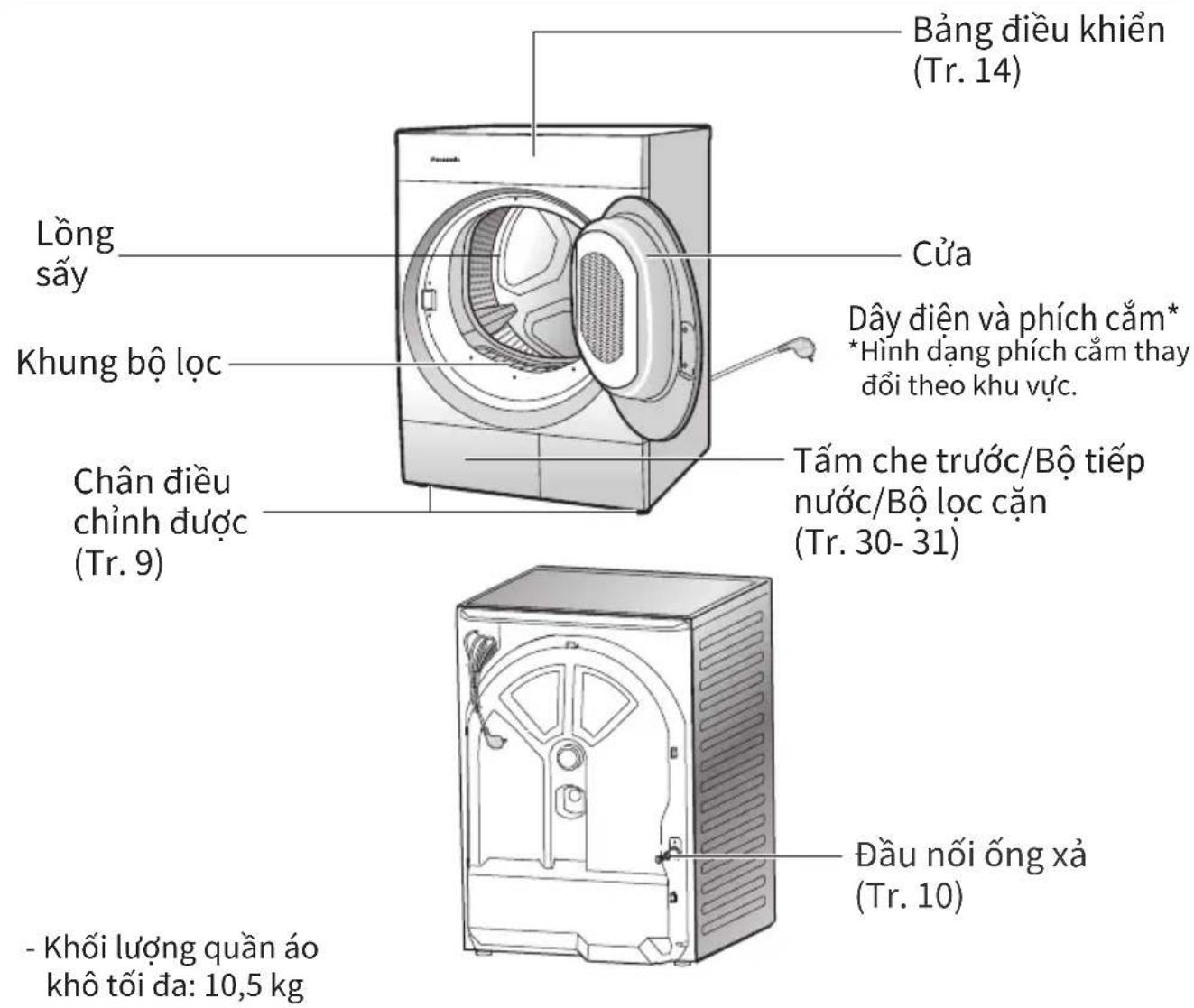 PANASONIC NH-XV21X1 - Kiểm tra Máy sấy của bạn - 1
