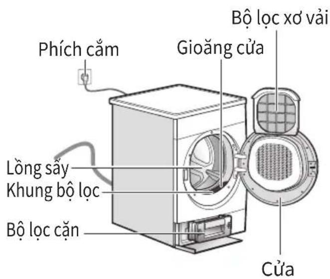 PANASONIC NH-XV21X1 - Bảo dưỡng - 1