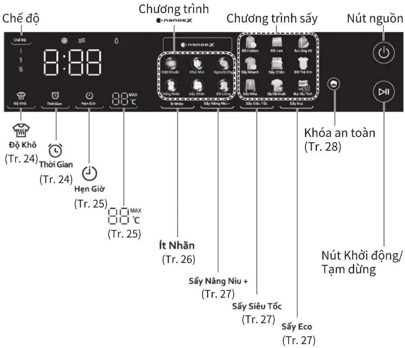 PANASONIC NH-XV21X1 - Bàng điều khiển - 1