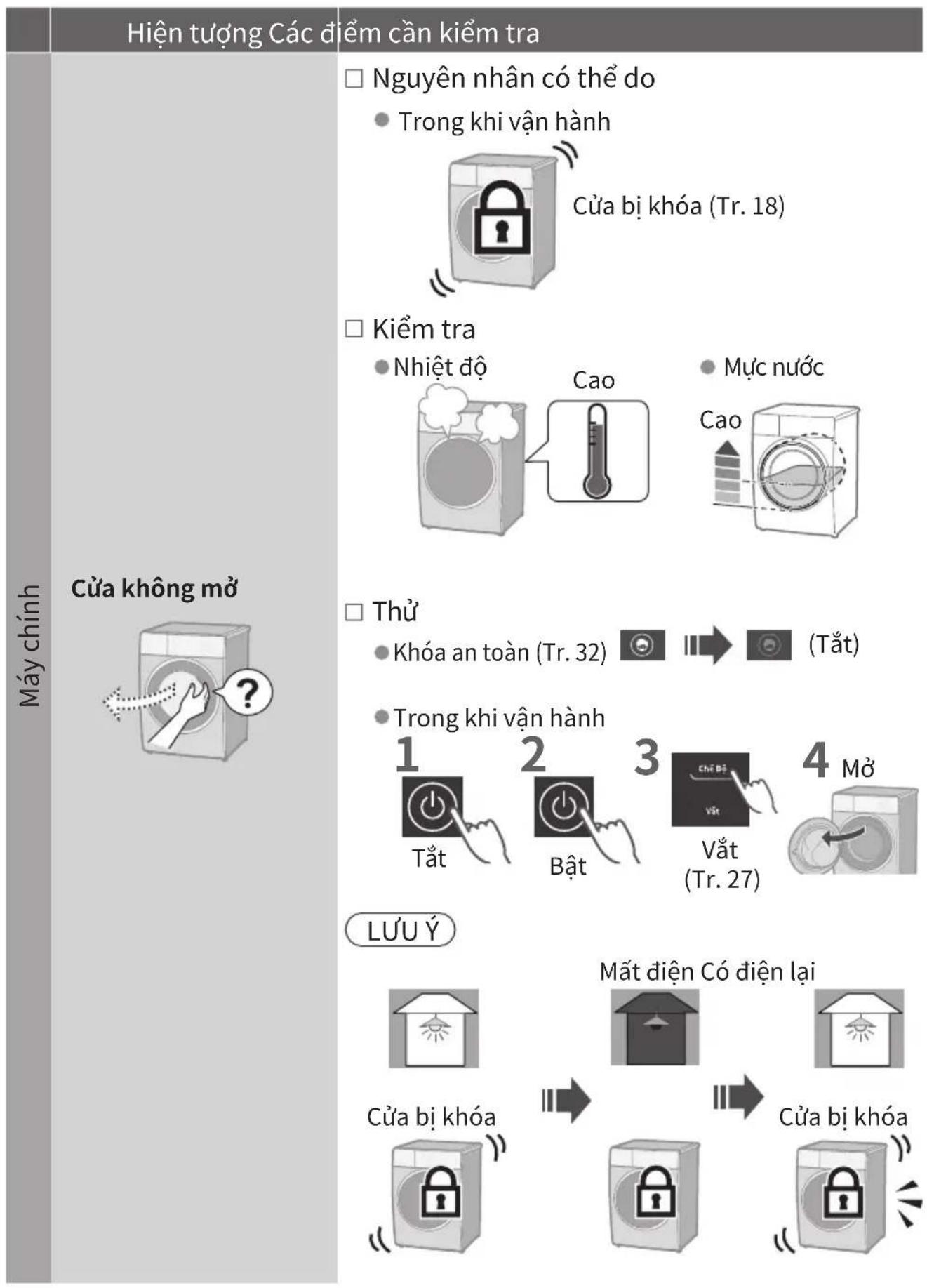 PANASONIC NA-26CVX1 - Xù lý sự cố (tiếp) - 1