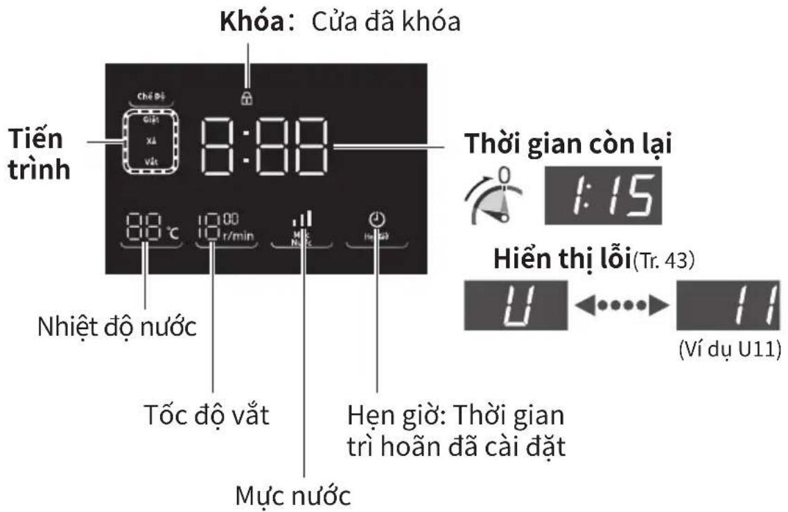 PANASONIC NA-26CVX1 - Hiển thị - 1