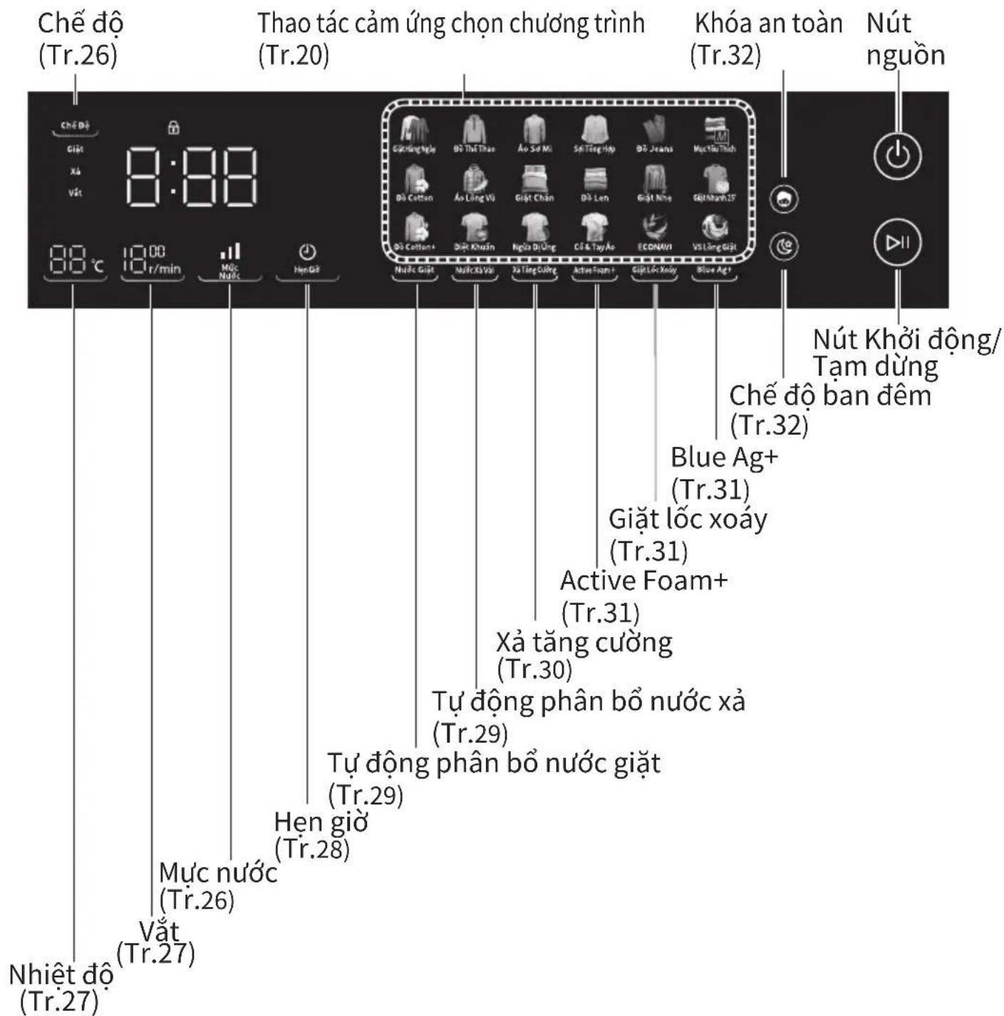 PANASONIC NA-26CVX1 - Bàng điều khiển - 1