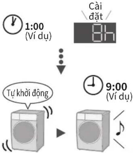 PANASONIC NA-26CVX1 - Hẹn giờ - 1