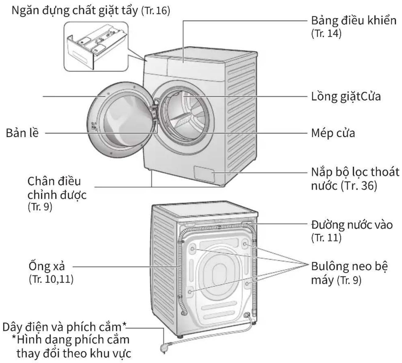 PANASONIC NA-26CVX1 - Tên các bộ phận - 1