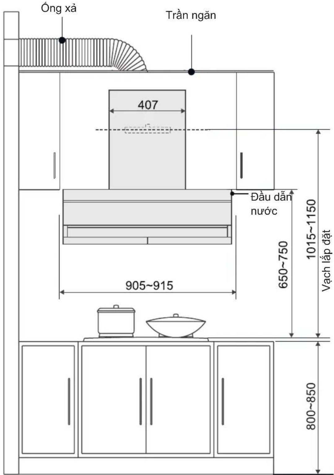 COMFEE CH-90WJ07B - Xác định vị trí - 1