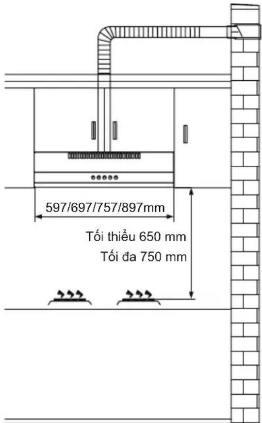 COMFEE CH-70SF49B - Chuẩn bị trước khi lắp đặt: - 1