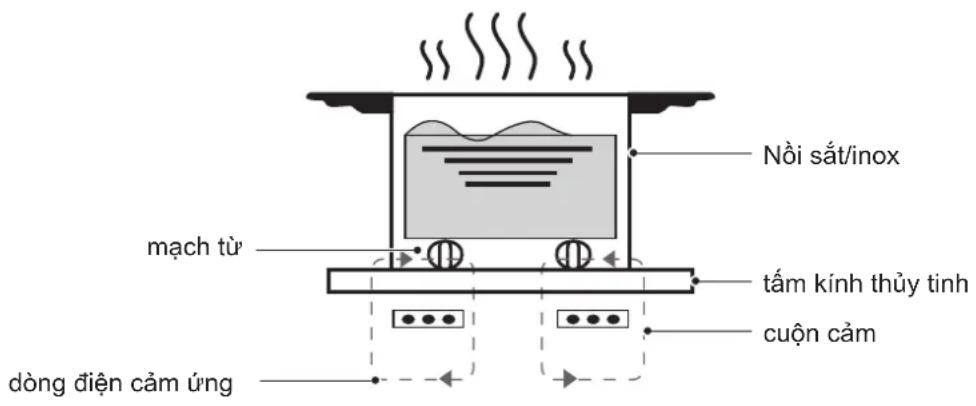 COMFEE CIH-40DHE - Nguyên Lý Làm Việc - 1