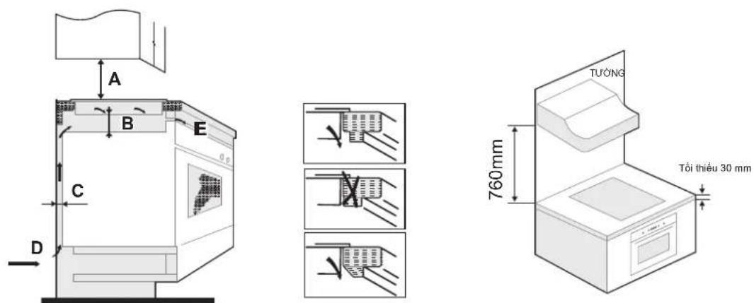 COMFEE CIH-52DIU - Lựa chọn thiết bị lắp đặt - 4