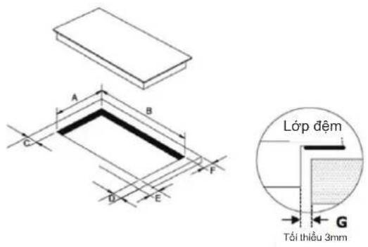 COMFEE CIH-55DSU - Lựa chọn thiết bị lắp đặt - 2