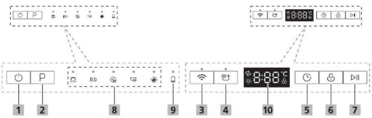 COMFEE CDW-8F60RB - Bảng điều khiển - 1
