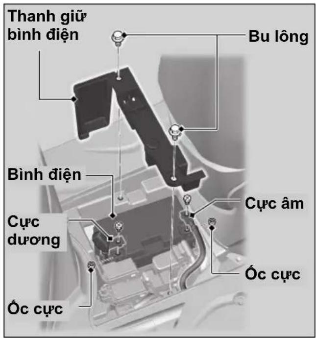 Thanh giữ bình điện Bu lông Bình điện Cực dương Óc cực Cực âm Óc cực
