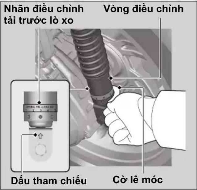 Nhân điều chỉnh tài trước lò xo Vòng điều chỉnh Dấu tham chiếu Cò lê móc