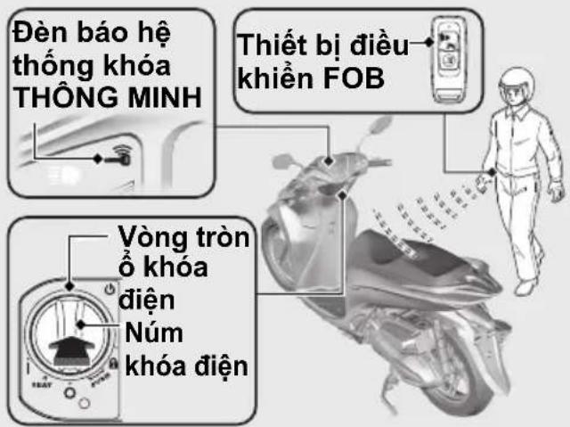 Đèn báo hệ thống khóa THÔNG MINH Thiết bị điều khienen FOB Vòng tròn ố khóa diện Núm khóa điện