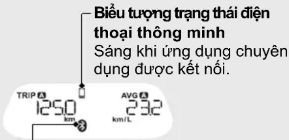 Biểu tượng trạng thái điện thoại thông minh Sáng khi ứng dụng chuyên dụng được kết nối. TRIP A 1250 km AVG A 232 km/L