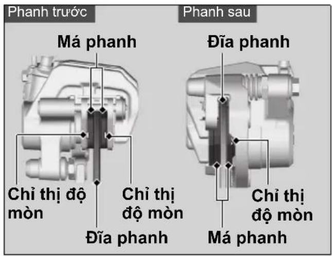 Phanh trước Má phanh Chỉ thị độ mòn Đĩa phanh Chỉ thị độ mòn Phanh sau Đĩa phanh Chỉ thị độ mòn Má phanh