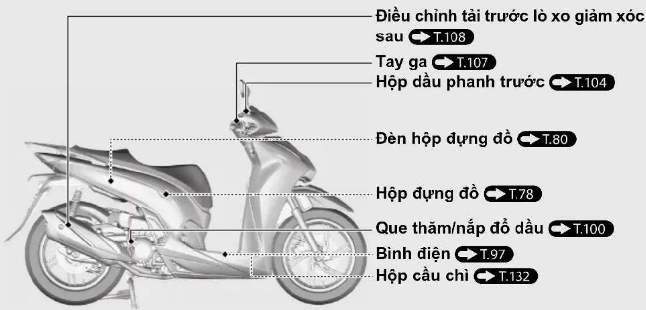 Điều chỉnh tải trước lò xo giảm xóc sau → T.108 Tay ga → T.107 Hộp dầu phanh trước → T.104 Đèn hộp dựng đồ → T.80 Hộp dựng đồ → T.78 Que thăm/nắp đồ đầu → T.100 Bình điện → T.97 Hộp cầu chỉ → T.132