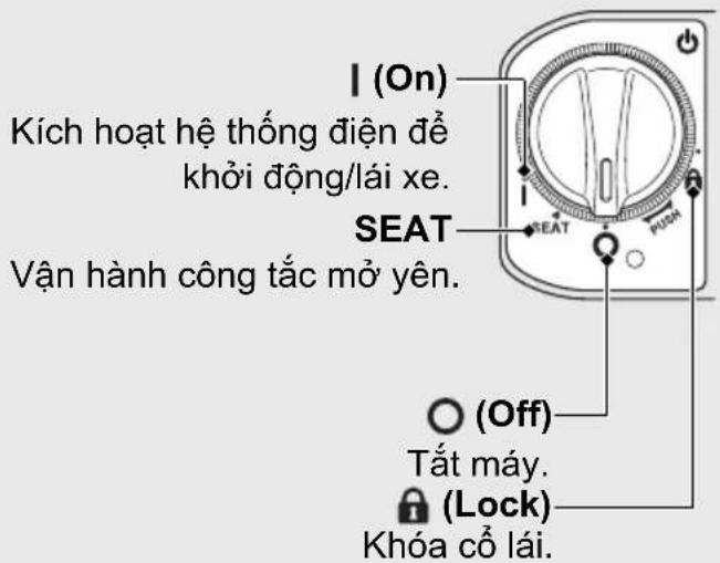 I (On) Kích hoạt hệ thống điện để khởi động/lái xe. SEAT Vận hành công tắc mở yên. (OFF) Tất máy. (Lock) Khóa cổ lái.