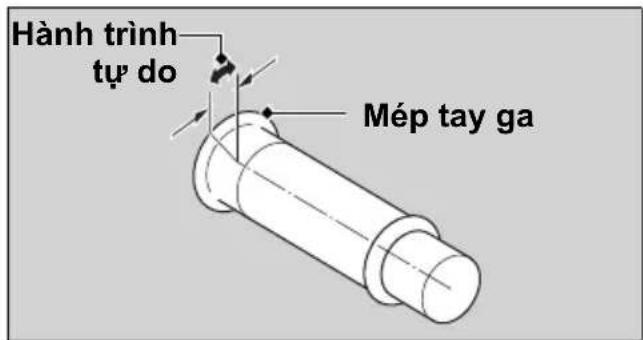 Hành trình tự do Mép tay ga