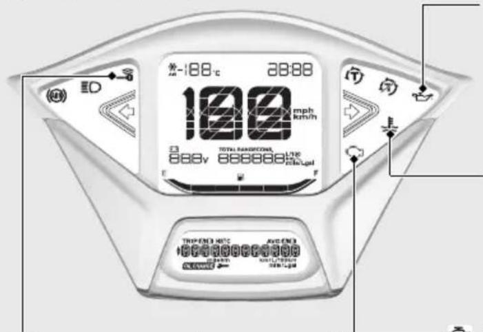Honda SH350i (2025) - Các đèn báo - 1