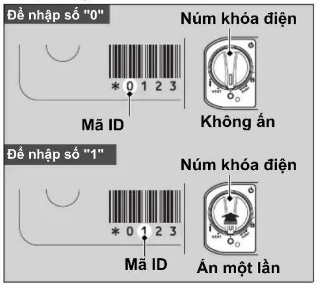 Để nhập số "0" Núm khóa điện Mã ID Không ấn Để nhập số "1" Núm khóa điện Mã ID Ấn một lần
