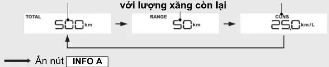 với lượng xăng còn lại TOTAL 500 km RANGE 50 km CONS. 250 km/L Ân nút INFO A