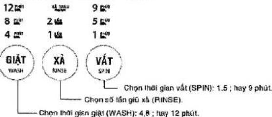 TOSHIBA AW-J920LV - CHƯƠNG TRÌNH GIẶT THƯỜNG "REGULAR" VÀ GIẶT MẠNH "HEAVY WASH" - 1