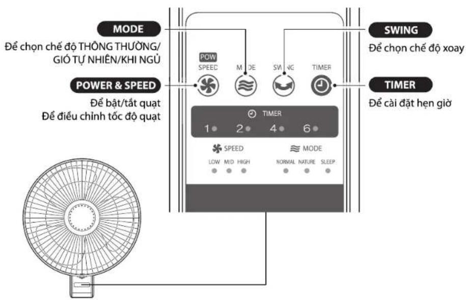 TOSHIBA F-WSA20HVN - NÚT ĐIỀU KHIỂN - 1