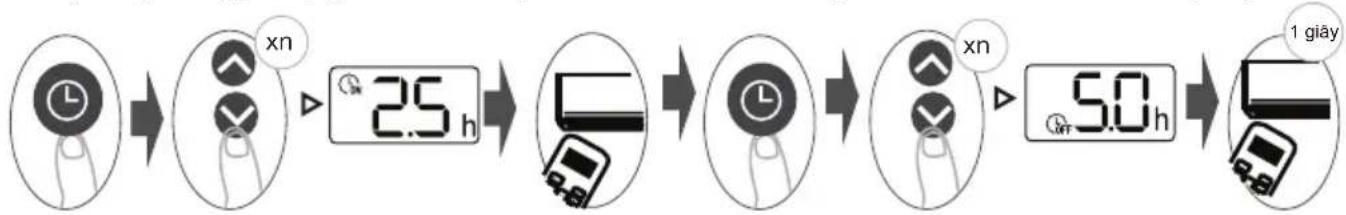 COMFEE CFS-13VGDF - Cài đặt TIMER ON & OFF (HỆN GIỜ BẮT & TẮT ) (ví dụ) - 1