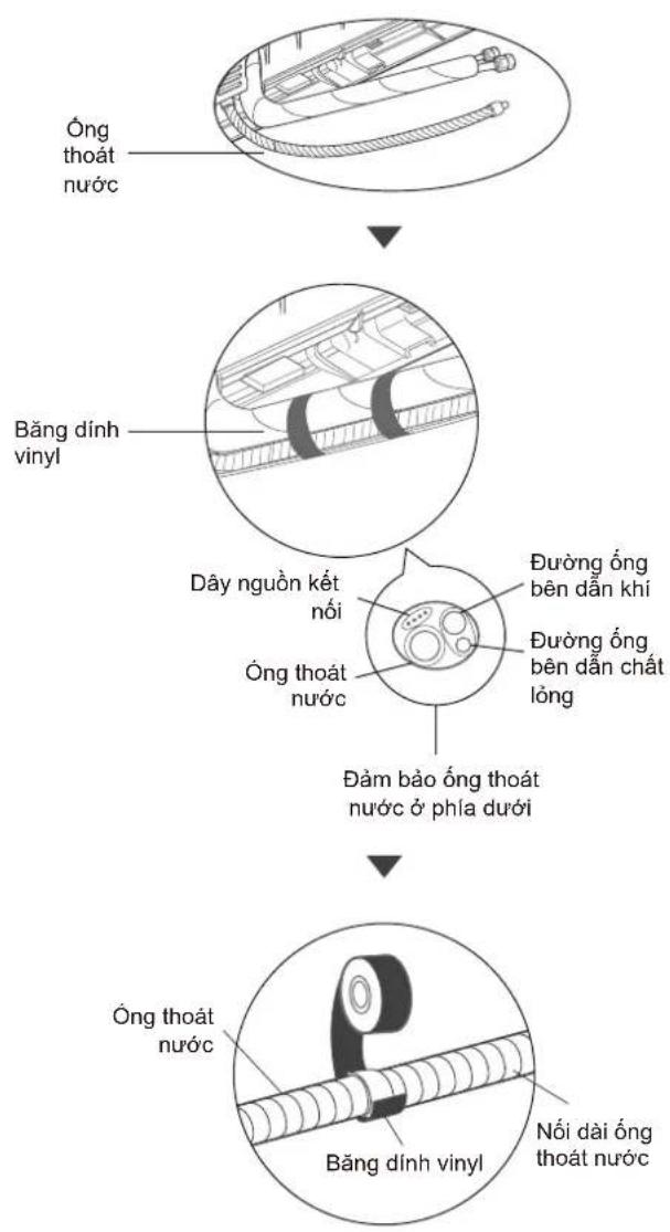 COMFEE CFS-13VGDF - Kết nối ống thoát nước - 1