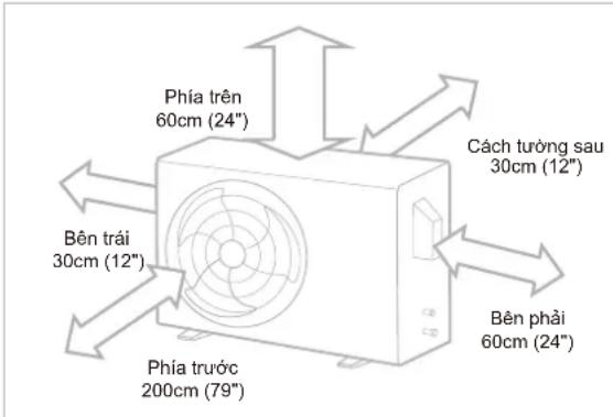 COMFEE CFS-18VGPF - Vị trí lắp đặt thích hợp đáp ứng các tiêu chuẩn sau: - 1