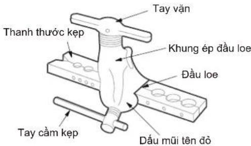 COMFEE CFS-18VGPF - Bước 3: Loe đầu ống - 2