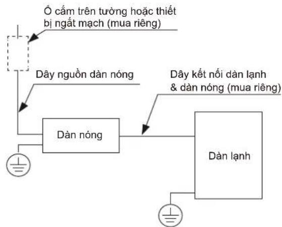 COMFEE CFS-18VGDF - KHÔNG ĐƯỢC KẾT HỢP DÂY NÓNG VÀ DÂY NỚI ĐẮT - 4