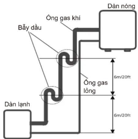 COMFEE CFS-18VGDF - Lưu ý về chiều dài của ống - 2
